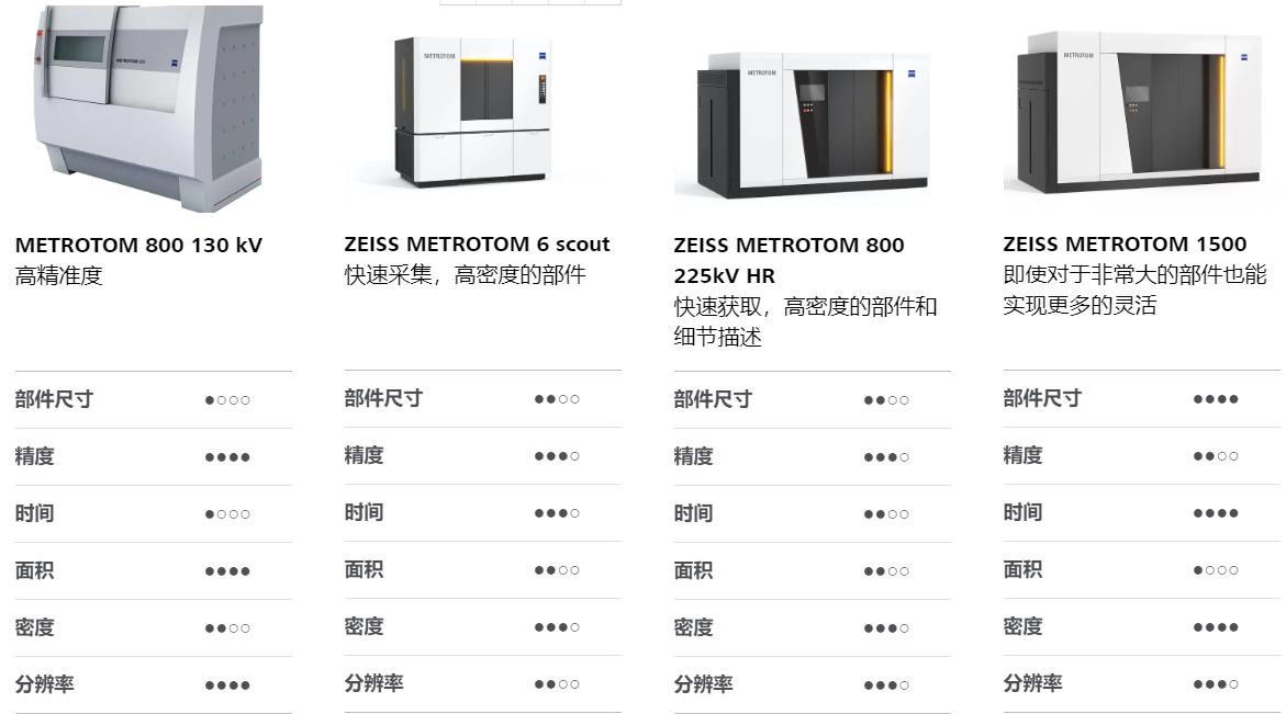 郑州郑州蔡司郑州工业CT