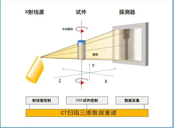 郑州工业CT无损检测