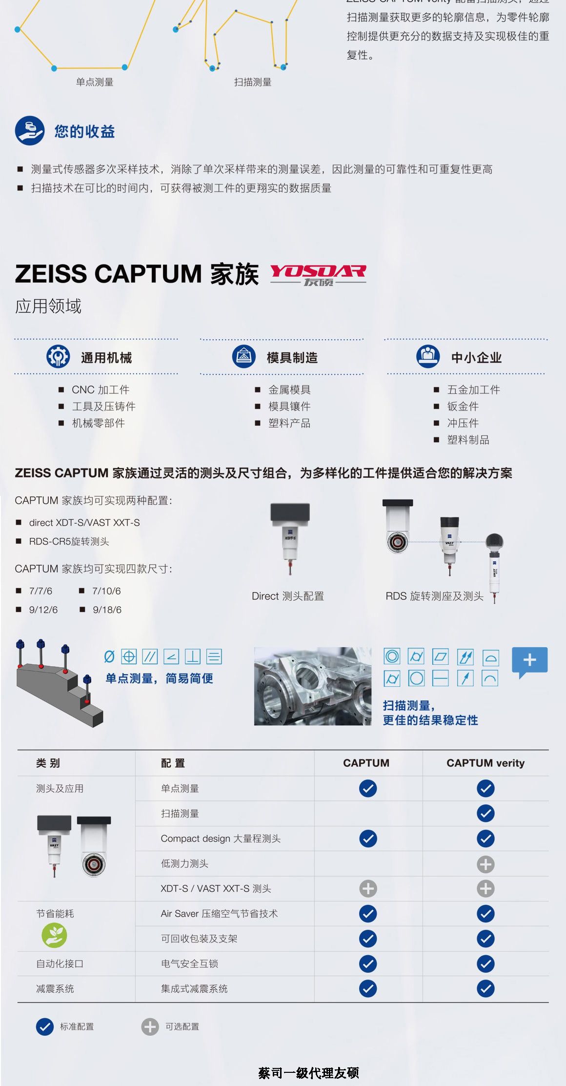 郑州蔡司三坐标CAPTUM