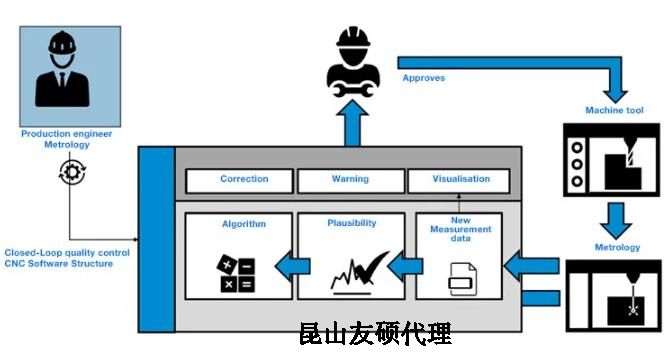 郑州蔡司郑州三坐标测量机